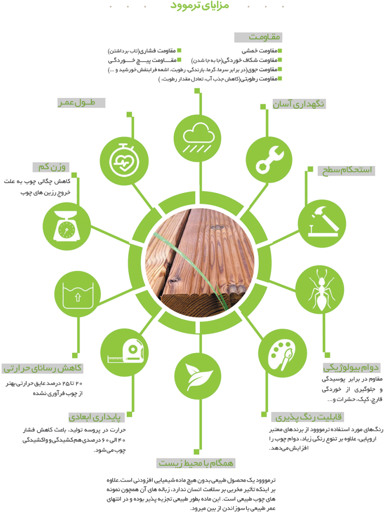 مزایای ترمووود